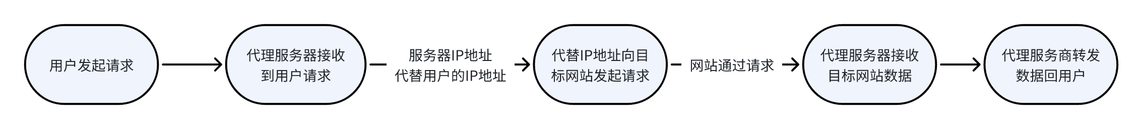 代理IP的隐匿性对全球数据安全策略的影响