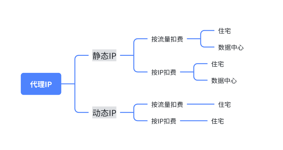 代理软件哪个好用？怎么选择？