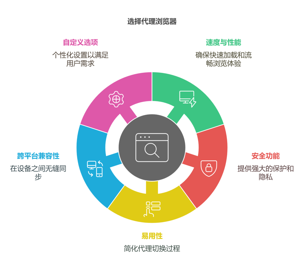 安卓用户必看：2025隐私防护代理浏览器精选