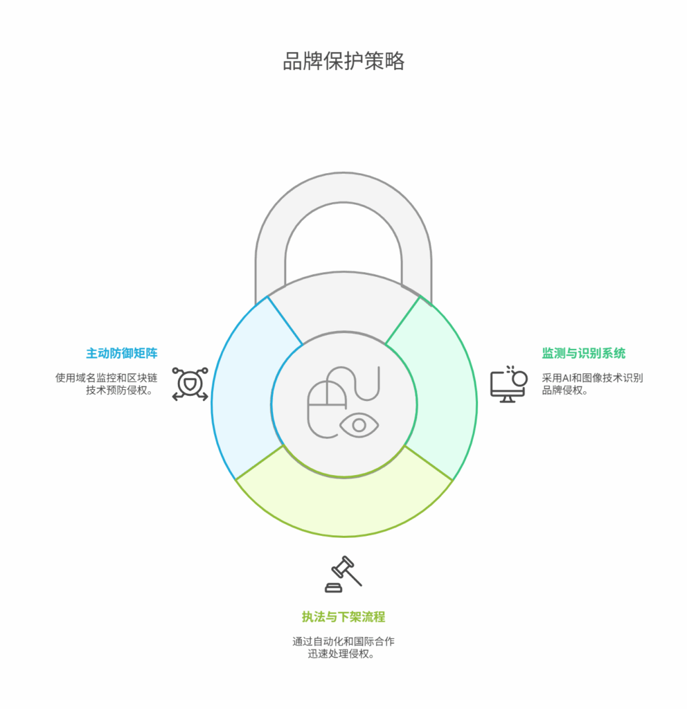 品牌保护怎么做？一文掌握数字防伪技术