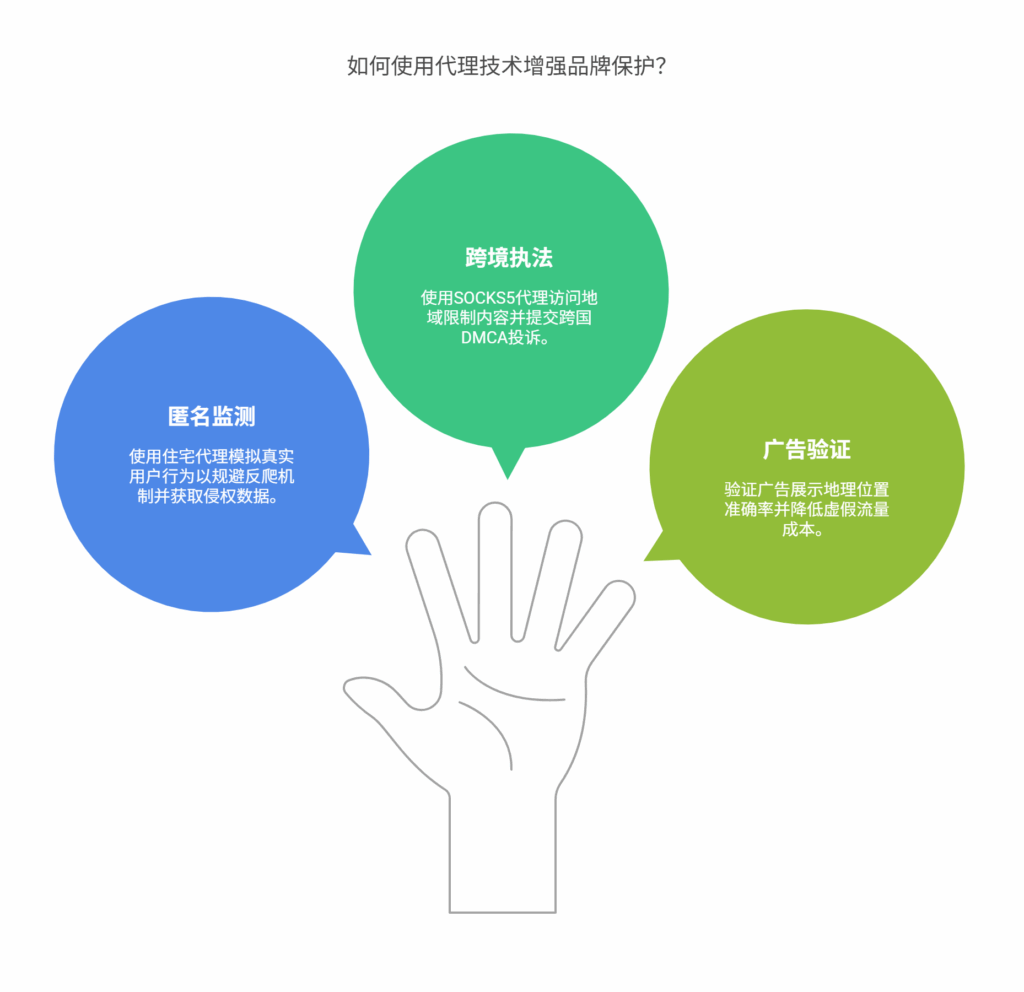 品牌保护怎么做？一文掌握数字防伪技术