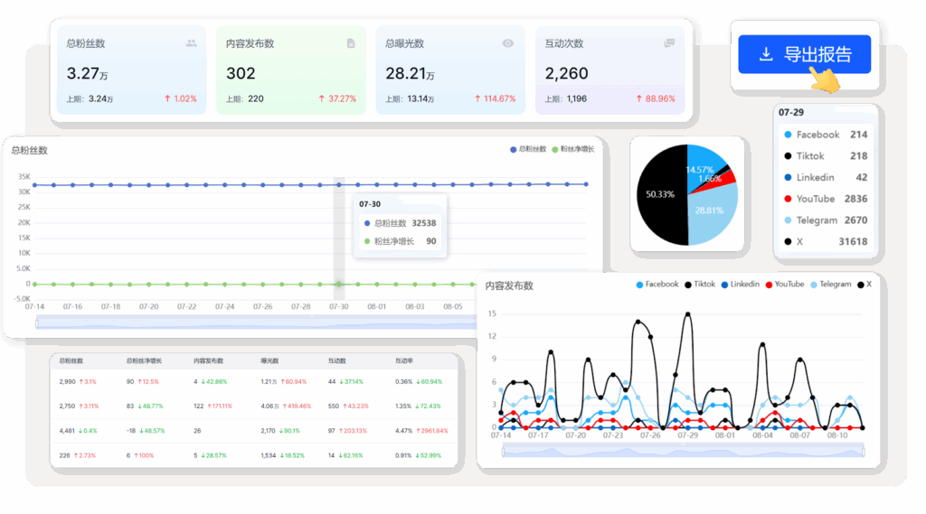 Proxy302 & SocialEcho：如何安全高效地管理多个 Facebook 账号