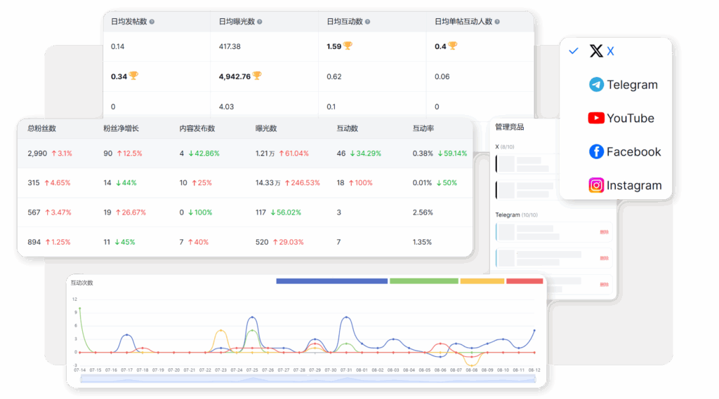 Proxy302 & SocialEcho：如何安全高效地管理多个 Facebook 账号